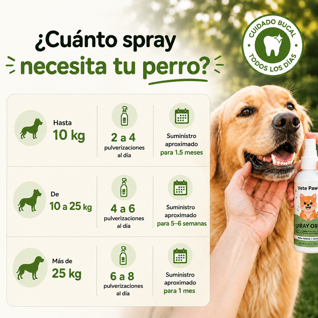 Spray Oral Vete Paw – Adiós al Mal Aliento