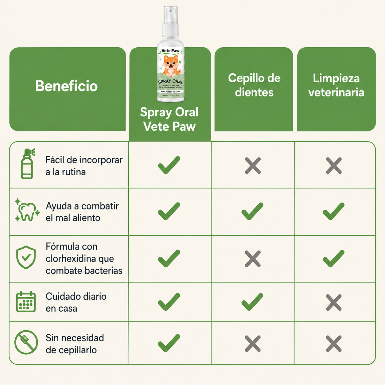 Spray Oral Vete Paw – Adiós al Mal Aliento
