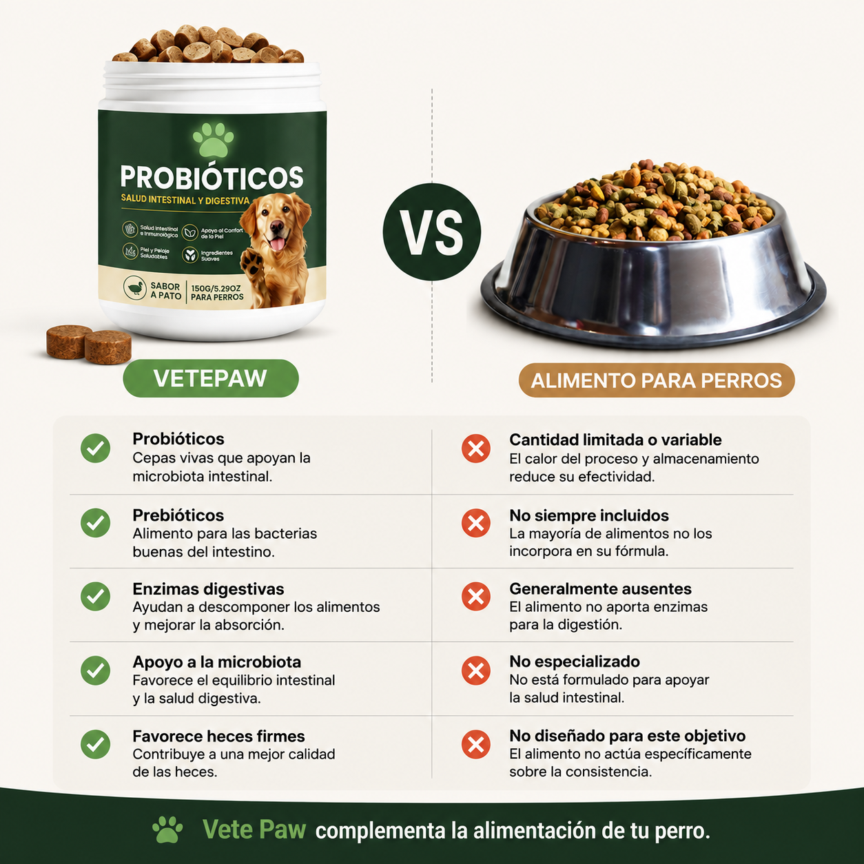 Probióticos para la salud digestiva de tu perro
